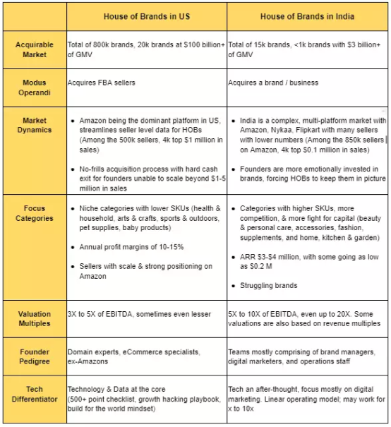 House of brands...or house of cards?